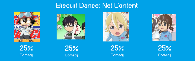 Illustration for article titled Anime No One Watched: SKET DANCE